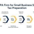 CPA Firm For Small Business | Taxes, Compliance & Growth