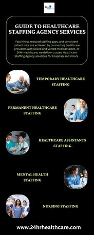 London, Health, Need Qualified Healthcare Staff For Your Facility?