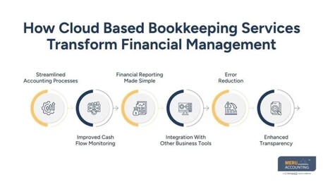 Dubai, Accounting, Cloud Based Bookkeeping | Real-Time Financial Insights Guide