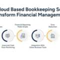 Cloud Based Bookkeeping | Real-Time Financial Insights Guide