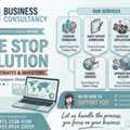 Business Setup That Works For You, Bahrain