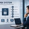 PBX System Setup, IVR & VoIP Solutions