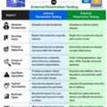 A Leading Global Cybersecurity Company | StrongBox IT