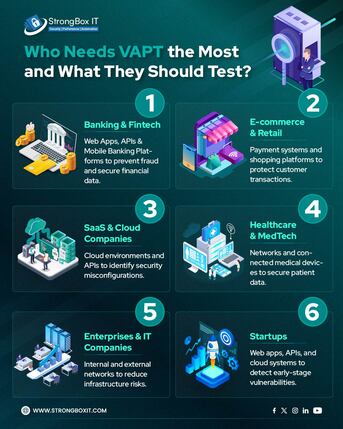 Chennai, Business, A Leading Global Cybersecurity Company | StrongBox IT