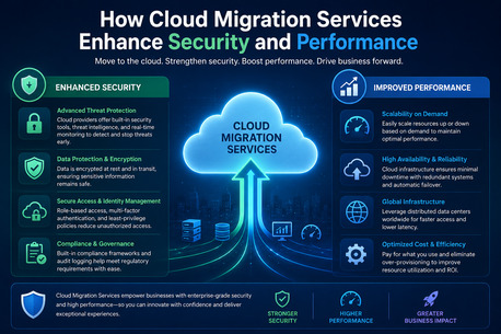 New York, Software Development, How Cloud Migration Services Enhance Security And Performance?