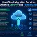 How Cloud Migration Services Enhance Security And Performance?