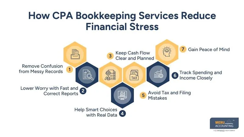 New York, Accounting, CPA Bookkeeping Services | CPA And Bookkeeping Explained