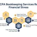 CPA Bookkeeping Services | CPA And Bookkeeping Explained