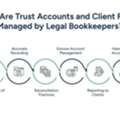 Legal Bookkeeping Services: Unlock What Sets Them Apart From Bookkeeping