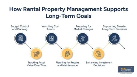 New York, Accounting, Rental Property Management Accounting For Long-Term Planning