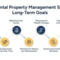 Rental Property Management Accounting For Long-Term Planning