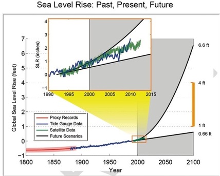 New York, Business, How High Will Sea Level Rise