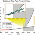 How High Will Sea Level Rise
