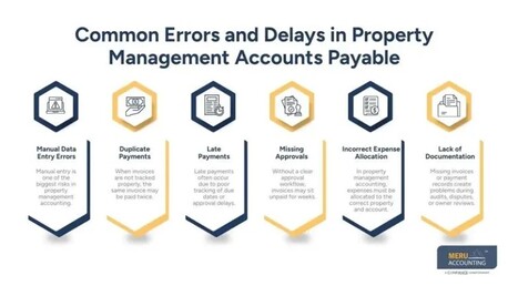 Sydney, Accounting, Property Management Accounts Payable| Property Management Accounting