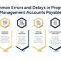 Property Management Accounts Payable| Property Management Accounting