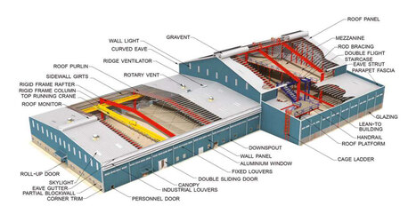 Mumbai, Construction, PEB Building Structure Manufacturer In India