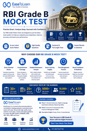 Mumbai, Education, Crack RBI Grade B Exam With EaseToLearn RBI Grade B Mock Test 2026