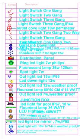 Dammam, Jobs, Electrician (Technician,Master, Senior, Specialist)