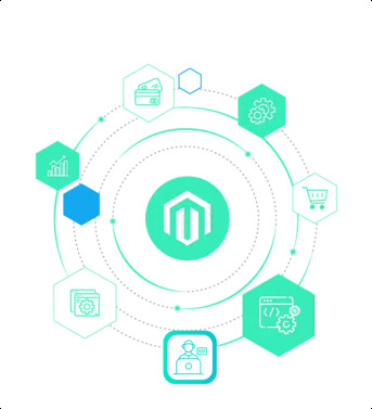 Mumbai, Software Development, Hire Magento Developers - Enterprise ECommerce Experts