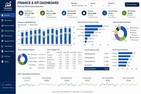 Riyadh, Job Seekers, Finance Analyst | Payroll | Accounts | Business Performance | Available In Riyadh
