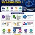 Online Trainings Tech Support/ Job Support & Certification & Interview Help Based On All I