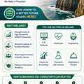 Work In Ireland For Foreigners &ndash; Start Your Overseas Career