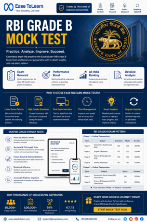 Mumbai, Education, RBI Grade B Mock Test &ndash; Crack RBI Grade B 2026 With Real Exam Practice