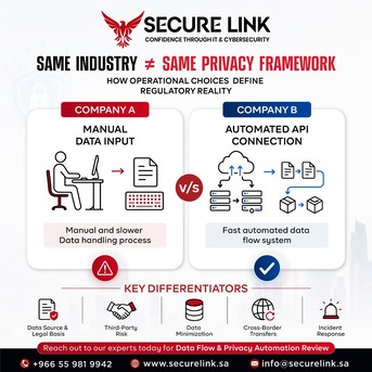 Khobar, Computer, Data Privacy For Different Industries