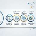 Electronic Services - Platforms Registration & Government Transactions