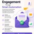Automated Email Marketing Services For Business Growth