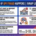 What To Do If UPI Fraud Happens | Ivnap Legal Advice