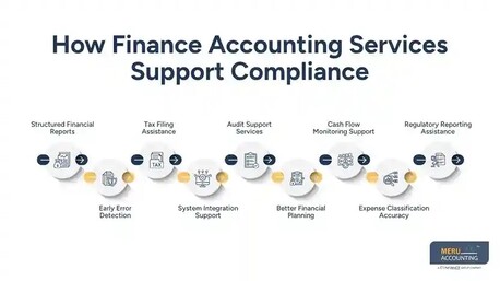New York, Accounting, How Finance Bookkeeping Supports Compliance In Healthcare Organizations