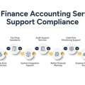 How Finance Bookkeeping Supports Compliance In Healthcare Organizations