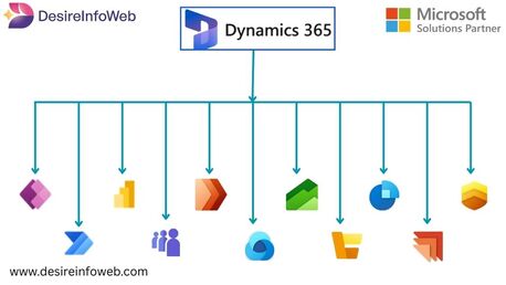 Ahmedabad, Software Development, Custom Microsoft Dynamics 365 Services For Modern Enterprises
