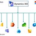 Custom Microsoft Dynamics 365 Services For Modern Enterprises