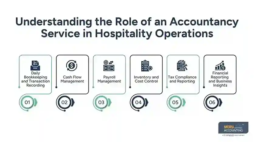 New York, Accounting, Accountancy Service | Hospitality Finance Support