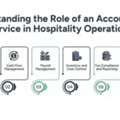 Accountancy Service | Hospitality Finance Support