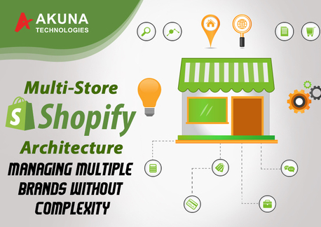 Sydney, Web Design & Development, MULTI-STORE SHOPIFY ARCHITECTURE MANAGING MULTIPLE BRANDS WITHOUT COMPLEXITY
