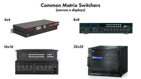 Los Angeles, Computers, USD 8999,  32x32 Matrix Switcher For Enterprise AV Control