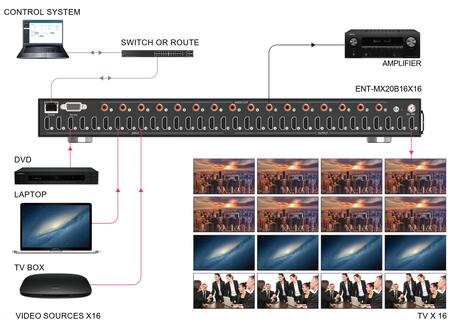 Los Angeles, Computers, USD 8999,  32x32 Matrix Switcher For Enterprise AV Control