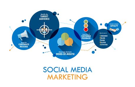 Jaipur, Marketing, Social Media Marketing Agency In Jaipur For Brand Growth And Reach