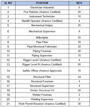 Dammam, Jobs, Jobs That Require A Certificate From Aramco