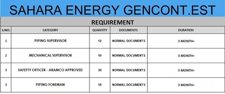 Dammam, Jobs, Jobs That Require A Certificate From Aramco