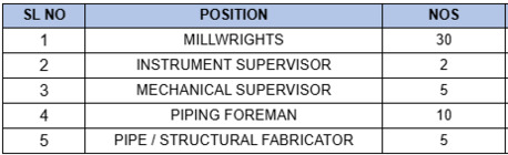 Dammam, Jobs, Jobs That Require A Certificate From Aramco
