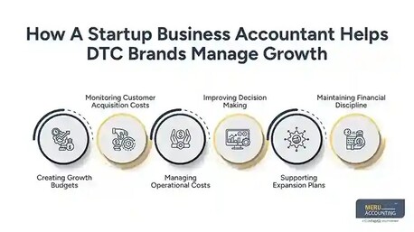New York, Accounting, Startup Business Accountant | DTC Growth Support