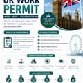 Latest UK Work Permit Visa Requirements And Online Application Support