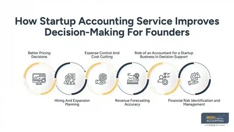 New York, Accounting, Startup Accounting Service | Founder Decision Support