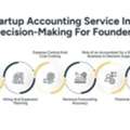Startup Accounting Service | Founder Decision Support