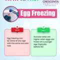 Egg Freezing Specialist Bhubaneswar | Crescenta Fertility