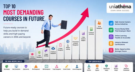 Nairobi, Education, Top 10 Most Demanding Courses In Future For Better Career Opportunities | UniAthena
